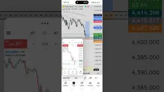 0.01 lot se 2k ka profit #gold #surajrawat #cryptotrading #viralvideo @Guardeer #tradingstrategy #1m