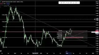 Fantom FTM Coin Price Prediction and Technical Analysis Today 2023