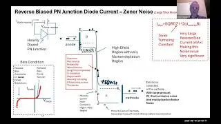 Noise Sources in Reverse Biased Diodes - Shot Noise Variants