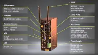 TeleController 401 Product Video