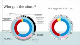 Tweets, Twits, and Twaddle: Trends in Online Abuse towards UK Politicians
