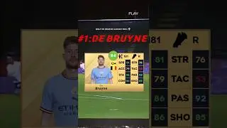 DLS 23 TOP 3 Midfielder in Dream league Soccer 23 @v_ee7370 #india #shortvideo #shorts #short
