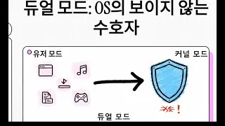 이중 모드 (Dual Mode)
