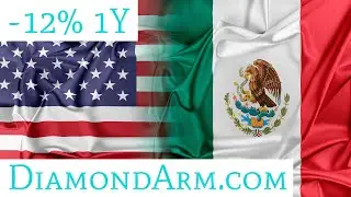 US Dollar/Mexican Peso | NOW at Technical Support! | ($USD/MXN)