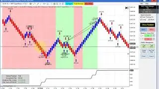 Power Outage, BWT Autotrader VLog #533 100% Automated Trading