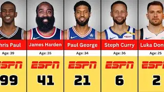 ESPN'S TOP 100 NBA PLAYERS of 2024-2025