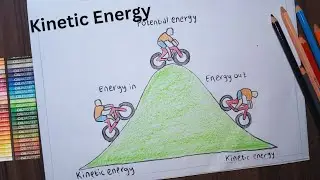 Kinetic Energy Diagram | How To Draw Kinetic Energy Drawing | Potential Energy