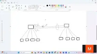 How Inter VLAN Routing Work | Types of IVR  | Router on a stick | SVI | Inter VLAN in layer 3 switch