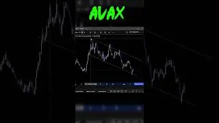 AVAX I Think Bullish #trading #bitcointrading #ethereumdevelopment #stockmarket #bitcoininvestment