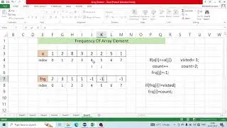 Frequency Of Array Elements In Java