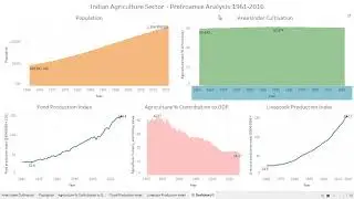 How to Analyze World Bank Countrywide Data  - An Analysis of Indian Agriculture Sector