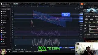 crow with knife CAW Crypto Analysis: Potential Relief Rally Incoming! #shorts