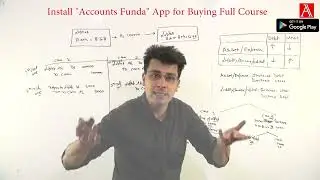#17 Capital and Revenue Expenditure | Rules of Debit and Credit | How to Make Journal Entries Series