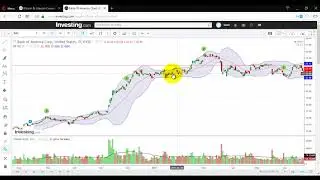 How to use BB or Bollinger Band in option Trading with Details ?