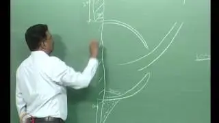 Mod-03 Lec-15 Dredging & methods of disposal