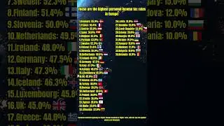 These are the highest personal income tax rates in Europe