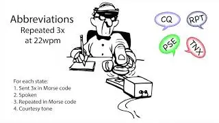 Abbreviations Repeated 22wpm