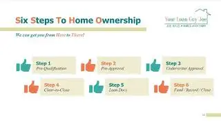 Home Buyer Series - Episode 12 of 14 Six Steps To Home Ownership!