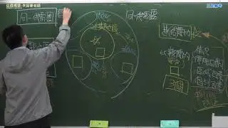 不動產經紀人 朱智豪 估價概要