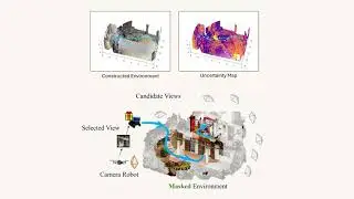Risk-Aware Active View Selection for Safe Robot Navigation and 3D Scene Understanding with FisherRF