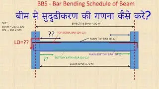 Bar Bending Schedule of Beam | How to placed Steel in Beam & Cutting Length | Basic Knowledge