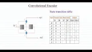 State Transition Table for Convolutional Encoder