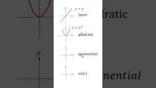 #linear #quadratic #cubic #polynomials #equation #equations #all #viral #trend #education #short