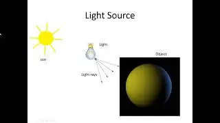 OpenGL Lighting