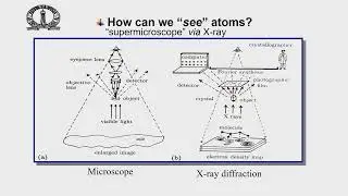 X Ray Scattering ; optical Analogy #swayamprabha #ch37sp