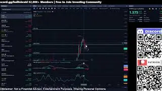 Обновление технического анализа OCGN за ноябрь 2025 г.