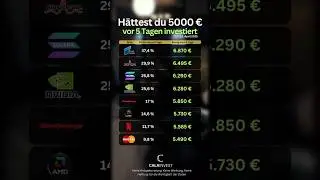 +37 % in 5 Tagen?! Diese Aktien explodieren 🔥