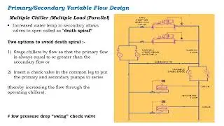 Primary Secondary Variable System in HVAC/Central Air Conditioning System #airconditioner #centralac