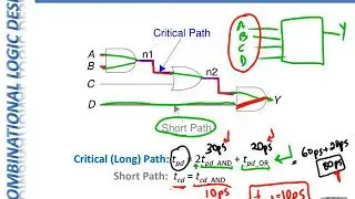 CpE 100 Module 16: Timing Delays & Hazards