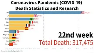 Coronavirus Pandemic | Covid 19 Death Statistics.