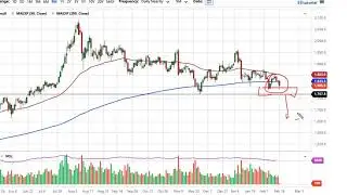 Gold Price Forecast - Gold Markets Break Hard to the Downside