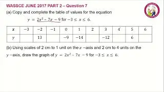 Quadratic Equation by Graphical Method using GeoGebra || WAEC Past Question
