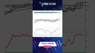 TCELL Hisse Teknik Analiz ve Yorumu - Turkcell Hisse #tcell #hisseyorum #hisseanalizi