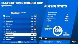 How I Placed 8th And Qualified For Ps Cup Finals On Kbm Console (3 Wins)