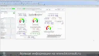 сайзинг QlikView и возможности веб интерфейса