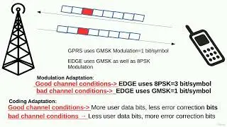 Working Principle Of 2 75G EDGE Enhanced Data Rates For Global Evolution