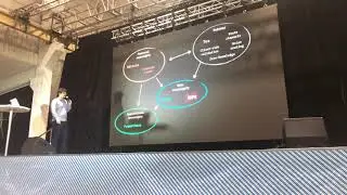 Scalable Computing in LNP/BP: Prometheus Protocol - Maxim Orlovsky of Pandora Core - BH2019