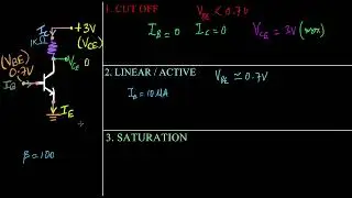 Active saturation n cutoff state of NPN transistor | Semiconductors | Physics | Khan Academy Urdu