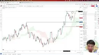 Target reached! GBPUSD Review