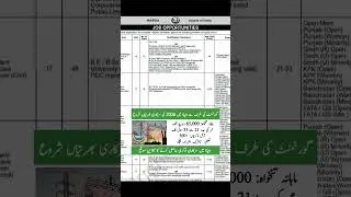 WAPDA Government Jobs 2026 | Multiple Posts | Salary Up to Rs. 80,000