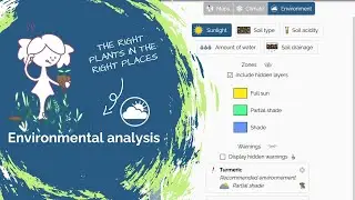 Environmental analysis