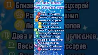 Как знаки зодиака, видят остальные знаки  #гороскоп #зодиаки #знакизодиака #астрология