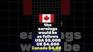 Do you know which country has the highest CPM???