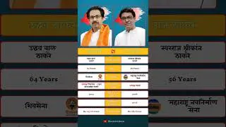 From Family to Foes: The Uddhav and Raj Thackeray Saga #uddhavthackeray #rajthackeray #politics