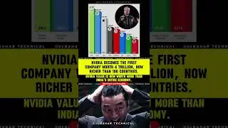 NVIDIA Hits $4 Trillion! | Richest Company on Earth (Beyond 190 Countries!) 🤯