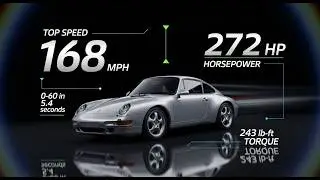 &ldquo;The 1998 Porsche 911 Carrera 993: The Last of the Air-Cooled Legends&rdquo;